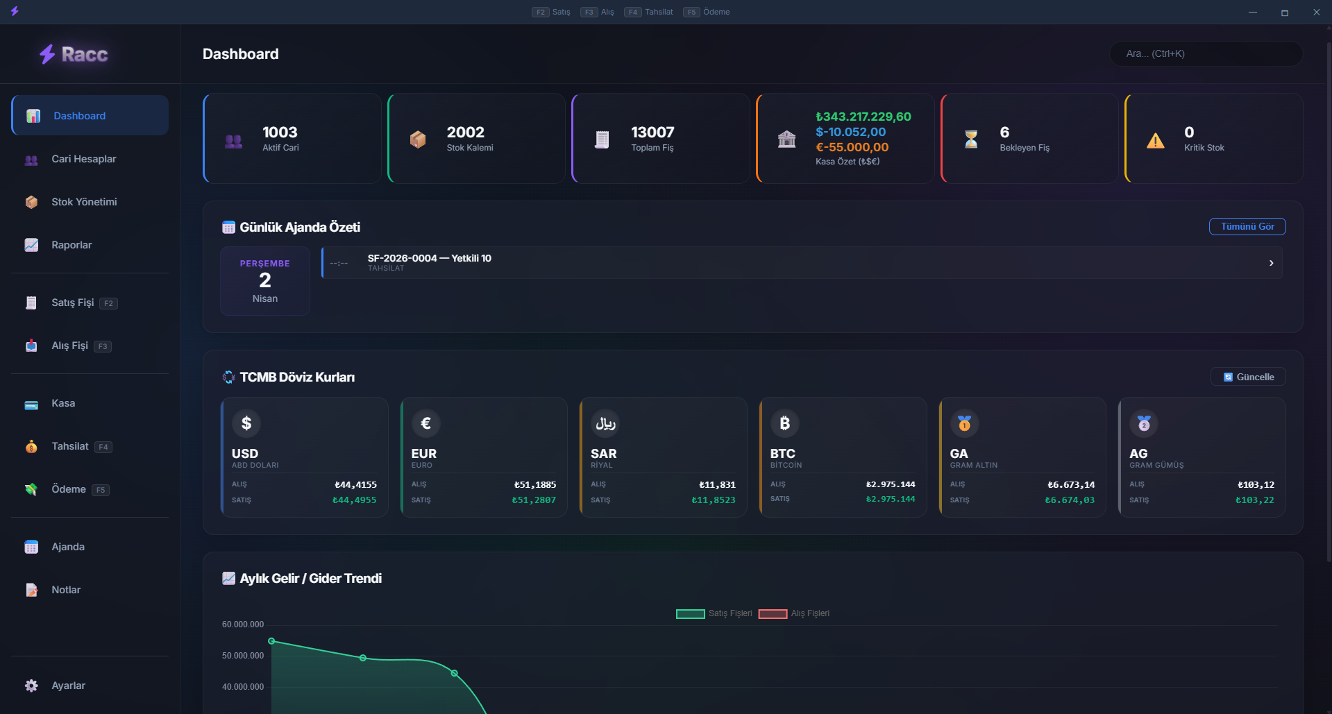 Racc Profesyonel Ön Muhasebe Dashboard Paneli